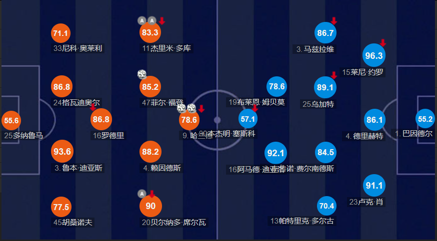 开云平台 -曼城训练开放日，赛前主帅复盘引欢呼，欧篮联在即，年轻球员得到机会 