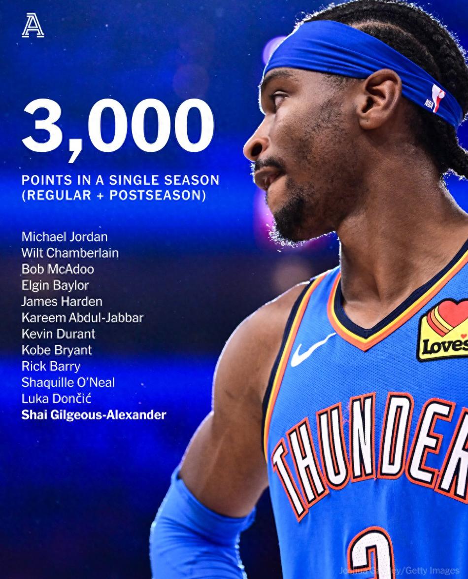 开云网站 -包含俄克拉荷马雷霆迎NBA季后赛关键赛；国际比赛日手感冰凉；赛场秩序良好；球队文化再被提及的词条